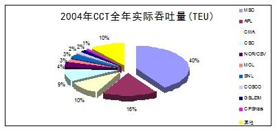 强化客户关系管理：建立长期客户关系