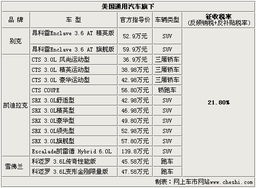 4. 反补贴税