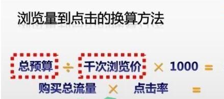 1. 淘宝一钻的获取成本