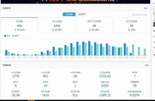 一、 补单量的合理控制：访客数与单量的关联性