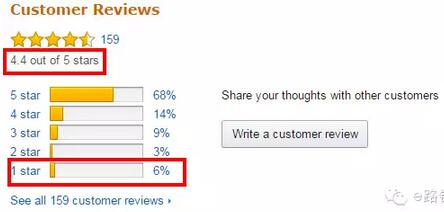五、 查kan产品描述和要点