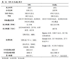 2. 不足：成本与效率问题