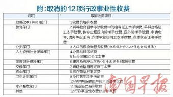 四、 查验及仓储费用