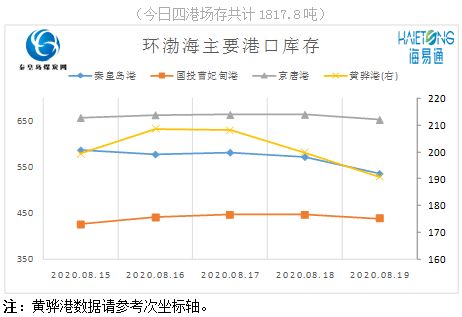 运力周转数据：以供需关系打破定价权垄断