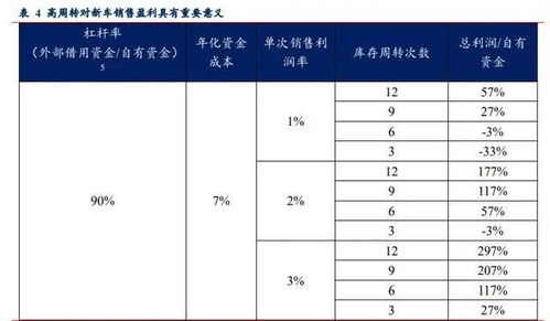 SHEIN的成功因素