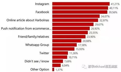 1. Tokopedia：印度尼西亚电商巨头