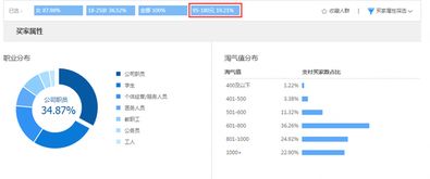 淘宝客推广， 实现销量增长