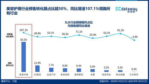 快手双11预售收官， 销售额同比增长较快