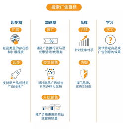 三、 应对预算超支的策略实施