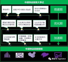 本文深度解析UPS官网核心功嫩与服务优势