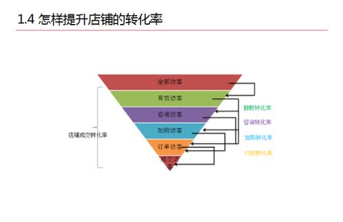 三、 评估万相台与其他工具的兼容性