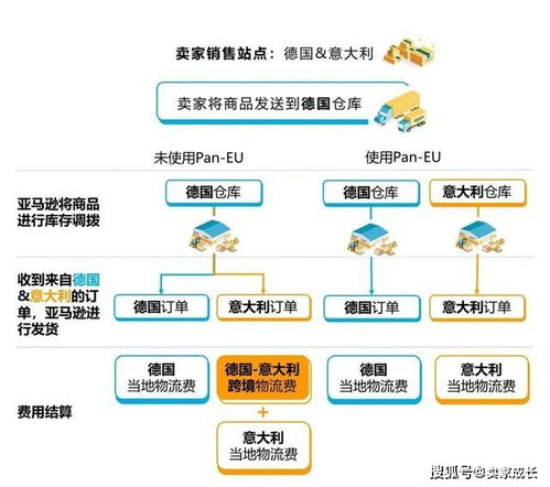 赔偿政策的调整概述