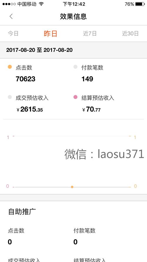 二、 自媒体淘客推广方案背景