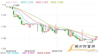 汇率波动的多因素影响