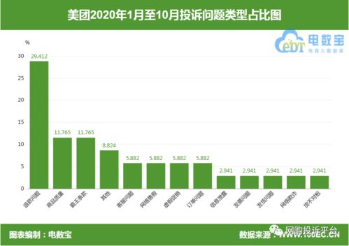 一、面对售后时效以过我们该如何应对？
