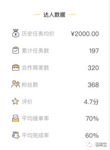 5. 预定时段说明