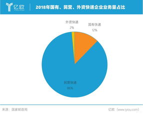 时效性与服务范围