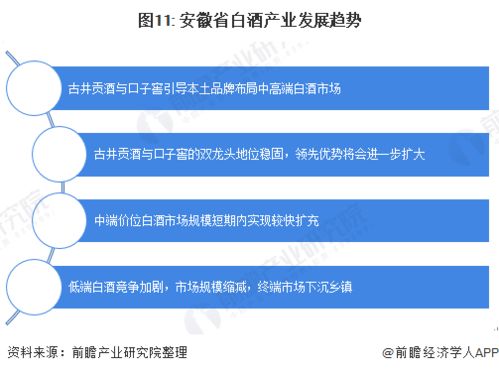 竞争格局研究：找到蓝海领域