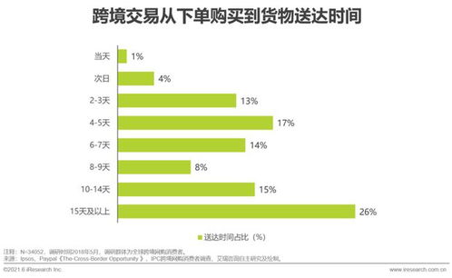 2. 政策支持标准