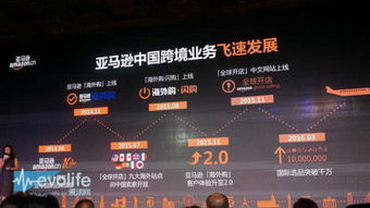 四、 数据分析：优化策略