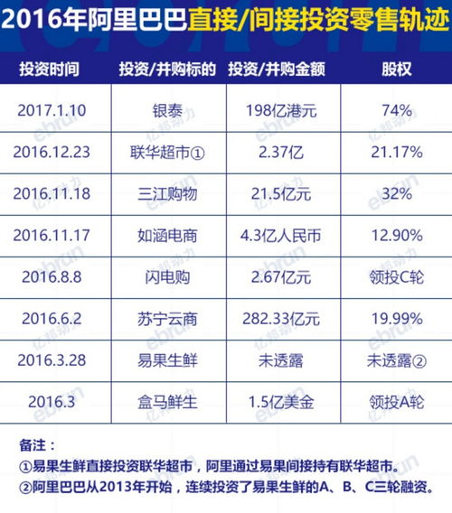 三、 2024年阿里补单的策略与技巧