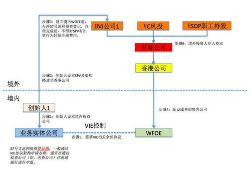 结汇操作在全球化贸易中的重要性