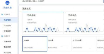 2. 商品质量分与销量