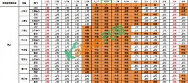 一、 速卖通春节发货概况