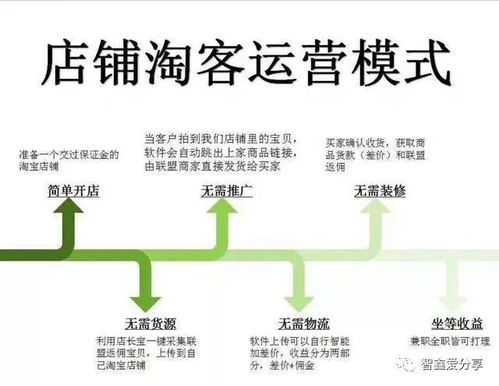 渐进式的了解淘客与淘宝联盟