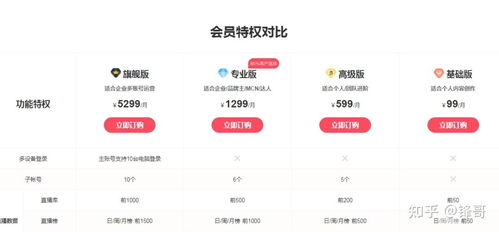 一、 抖音小店开店所需费用概述