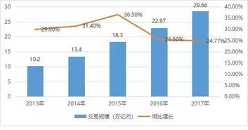 第一部分 物流金融创新的概念与内涵