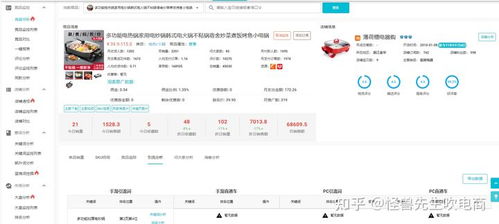 二、开直通车要多少钱？
