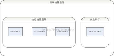 Stripe的清算体系概述