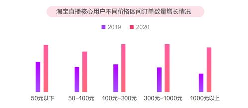 三、 常规品介绍：提升销售额，实现多元化销售