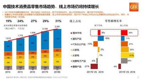 京东双11首周生活用纸销量显著增长