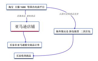 一、初期运营策略的重要性