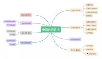 及时进行活动复盘