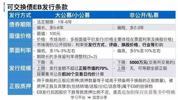 十七、 美国证券交易委员会（SEC）的信息查询