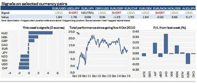 风险与优势的权衡