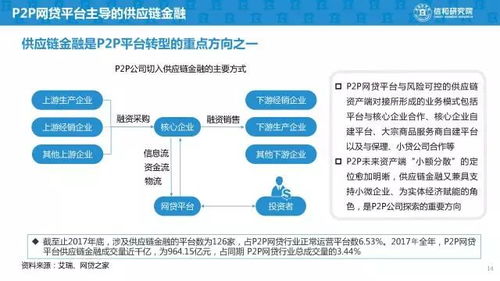 1. 供应链技术：构建高效物流网络，确保商品及时送达