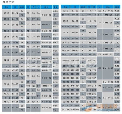 三、 推荐尺寸标准