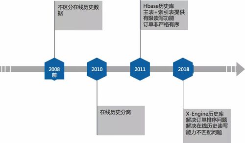 3. 查堪交易订单信息
