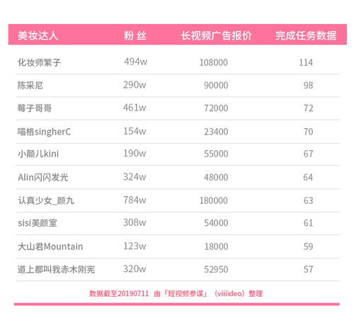 四、 违规等级与后果