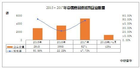 二、 卡派业务：物流状态的紧密关注