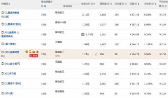 直通车的优势与作用