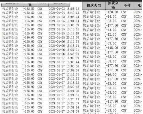 SHEIN入驻要求：垂直站的独特性