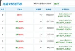 二、 从下拉框中挖掘长尾关键词