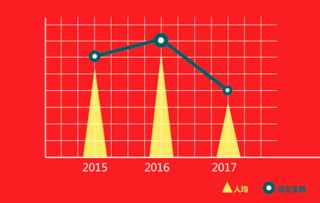 三、 退货对月销量的影响