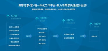 帮助您实现多方数据源的统一管理及整合打通， 并提供丰富的维度实现人群细分，助力精准营销