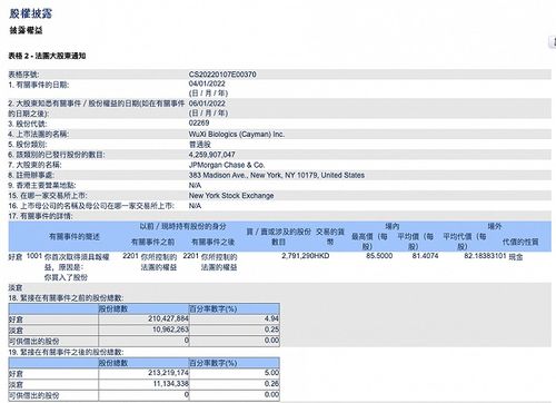 提交申请表格， 开启财富之门